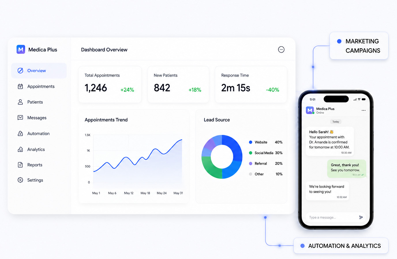 Automation & Analytics